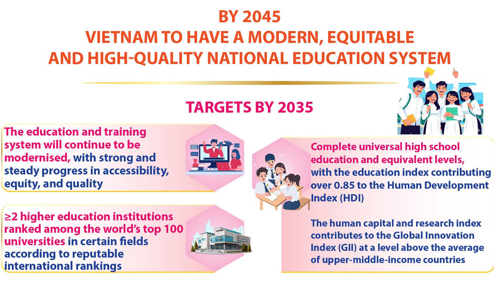 Politburo's Resolution 71: Vietnam to build modern, equitable education system